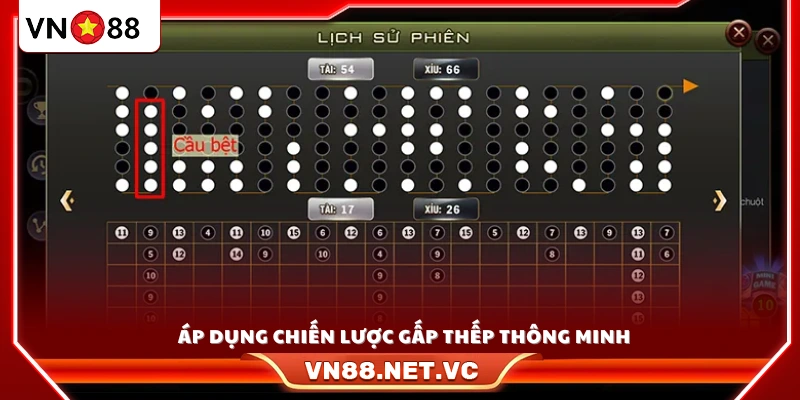 Thực hiện chiến thuật gấp thếp hợp lý để tối ưu lợi nhuận