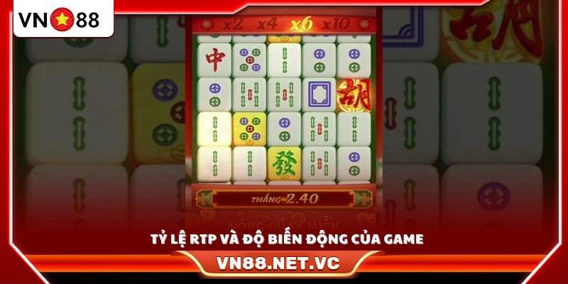 Thông tin về tỷ lệ hoàn trả RTP cùng mức biến động 