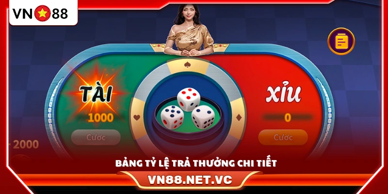 Bảng quy đổi phần thưởng theo từng kết quả cược